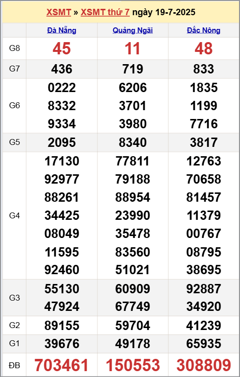 Xem kết quả XSKTMT ngày 19/7/2025