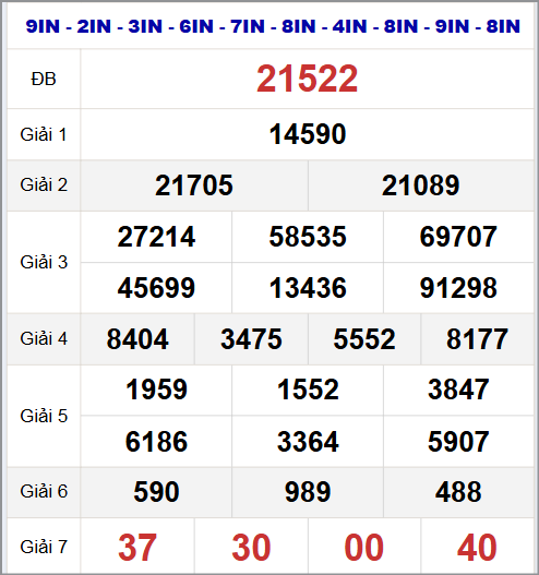 Thống kê kết quả quay thử miền Bắc 26/7/2025