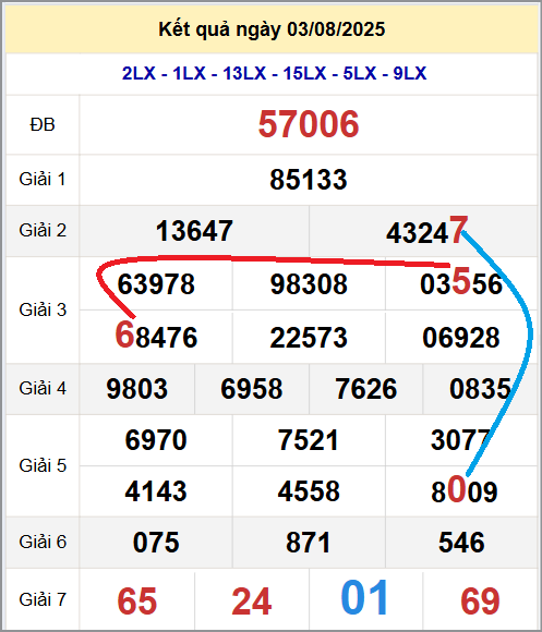 Cầu lô miền Bắc 4/8/2025 cặp bạch thủ hôm nay đẹp nhất Cầu lô miền Bắc 4/8/2025 cặp bạch thủ hôm nay đẹp nhất