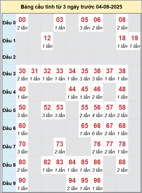 Cầu động miền Bắc chạy liên tục trong 3 ngày đến 4/8 Cầu động miền Bắc chạy liên tục trong 3 ngày đến 4/8
