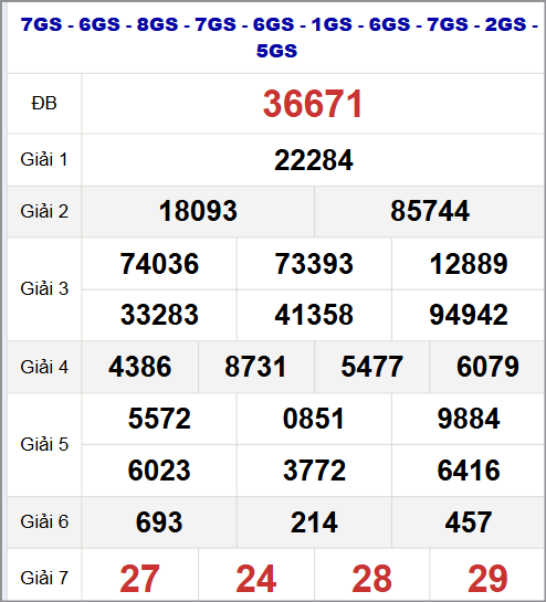 Thống kê kết quả quay thử miền Bắc 4/8/2025