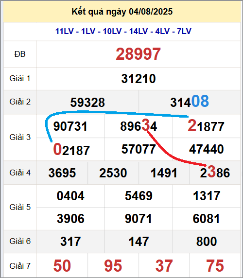 Cầu lô miền Bắc 5/8/2025 cặp bạch thủ hôm nay đẹp nhất Cầu lô miền Bắc 5/8/2025 cặp bạch thủ hôm nay đẹp nhất