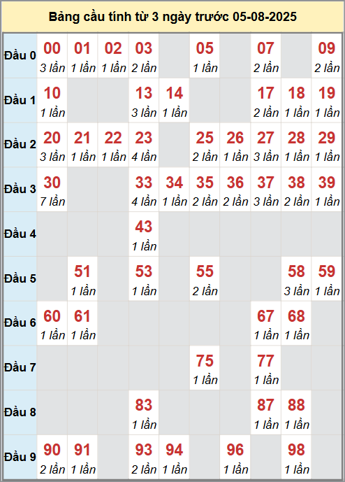 Cầu động miền Bắc chạy liên tục trong 3 ngày đến 5/8 Cầu động miền Bắc chạy liên tục trong 3 ngày đến 5/8