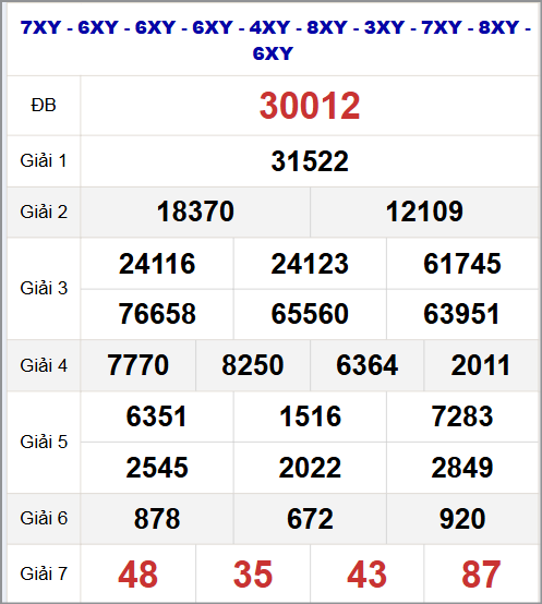 Thống kê kết quả quay thử miền Bắc 5/8/2025 Thống kê kết quả quay thử miền Bắc 5/8/2025