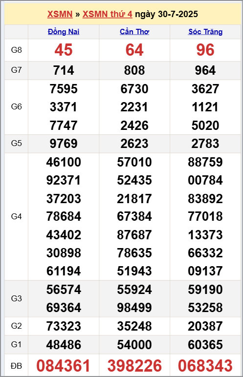 Xem kết quả XSKTMN ngày 30/7/2025