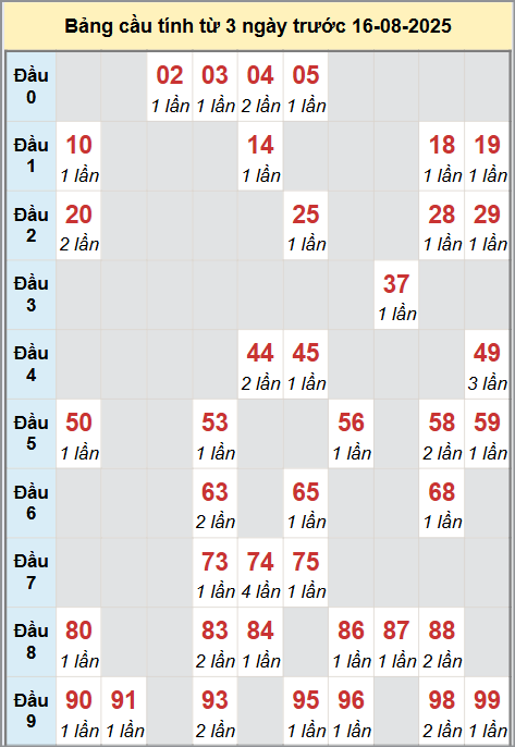 Cầu động miền Bắc chạy liên tục trong 3 ngày đến 16/8 Cầu động miền Bắc chạy liên tục trong 3 ngày đến 16/8