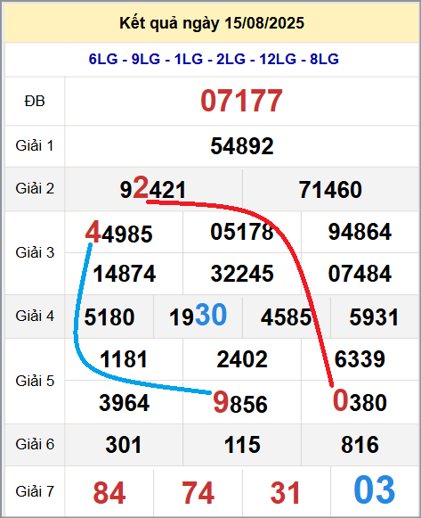 Cầu lô miền Bắc 16/8/2025 cặp bạch thủ hôm nay đẹp nhất Cầu lô miền Bắc 16/8/2025 cặp bạch thủ hôm nay đẹp nhất