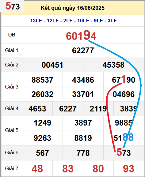 Cầu lô miền Bắc 17/8/2025 cặp bạch thủ hôm nay đẹp nhất