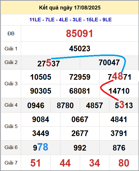 Cầu lô miền Bắc 18/8/2025 cặp bạch thủ hôm nay đẹp nhất Cầu lô miền Bắc 18/8/2025 cặp bạch thủ hôm nay đẹp nhất