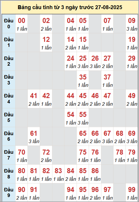 Cầu động miền Bắc chạy liên tục trong 3 ngày đến 27/8 Cầu động miền Bắc chạy liên tục trong 3 ngày đến 27/8