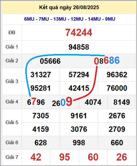 Cầu lô miền Bắc 27/8/2025 cặp bạch thủ hôm nay đẹp nhất Cầu lô miền Bắc 27/8/2025 cặp bạch thủ hôm nay đẹp nhất