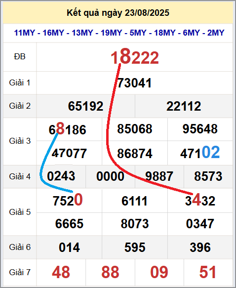 Cầu lô miền Bắc 24/8/2025 cặp bạch thủ hôm nay đẹp nhất Cầu lô miền Bắc 24/8/2025 cặp bạch thủ hôm nay đẹp nhất