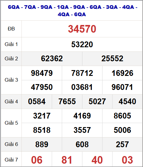 Thống kê kết quả quay thử miền Bắc 24/8/2025 Thống kê kết quả quay thử miền Bắc 24/8/2025
