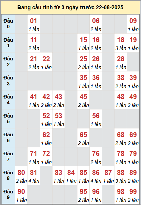 Cầu động miền Bắc chạy liên tục trong 3 ngày đến 22/8