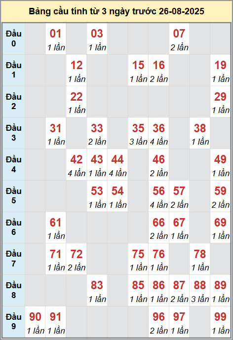 Cầu lô miền Bắc 26/8/2025 cặp bạch thủ hôm nay đẹp nhất