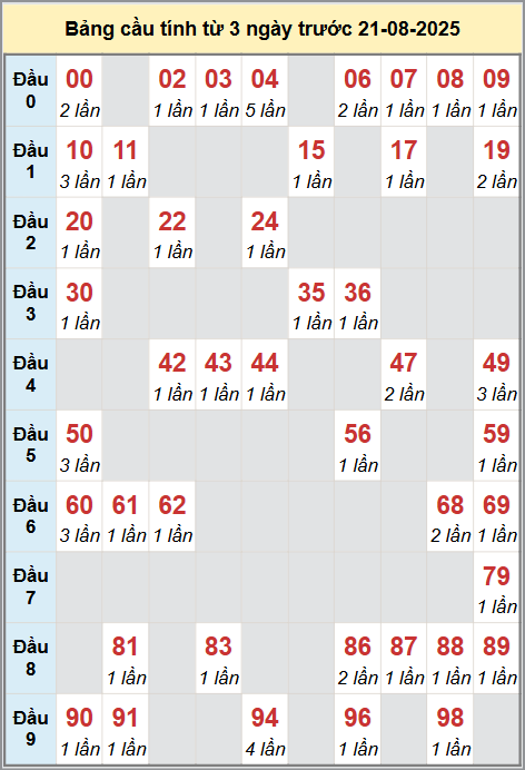 Cầu động miền Bắc chạy liên tục trong 3 ngày đến 21/8 Cầu động miền Bắc chạy liên tục trong 3 ngày đến 21/8