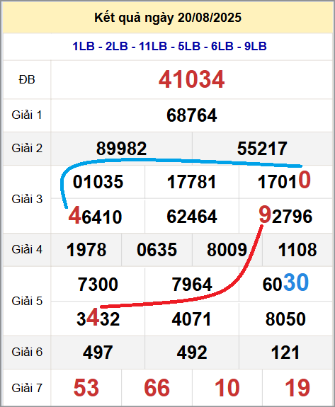 Cầu lô miền Bắc 21/8/2025 cặp bạch thủ hôm nay đẹp nhất Cầu lô miền Bắc 21/8/2025 cặp bạch thủ hôm nay đẹp nhất
