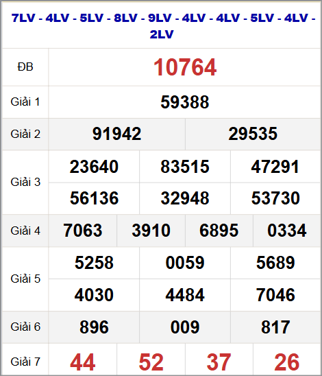 Thống kê kết quả quay thử miền Bắc 23/8/2025