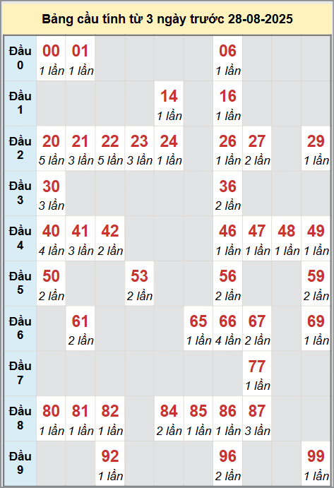 Cầu động miền Bắc chạy liên tục trong 3 ngày đến 28/8 Cầu động miền Bắc chạy liên tục trong 3 ngày đến 28/8