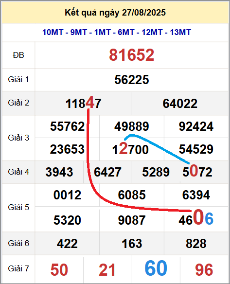 Cầu lô miền Bắc 28/8/2025 cặp bạch thủ hôm nay đẹp nhất Cầu lô miền Bắc 28/8/2025 cặp bạch thủ hôm nay đẹp nhất