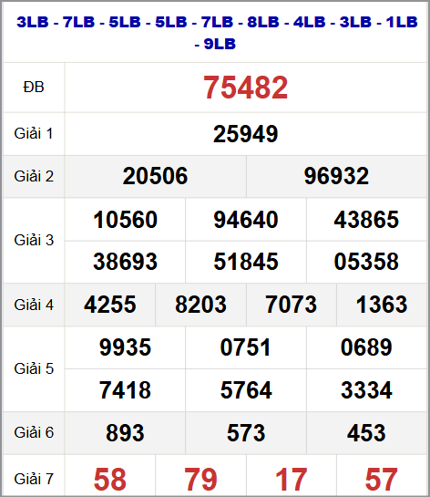 Thống kê kết quả quay thử miền Bắc 28/8/2025 Thống kê kết quả quay thử miền Bắc 28/8/2025