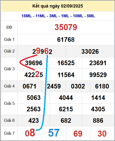 Cầu lô miền Bắc 3/9/2025 cặp bạch thủ hôm nay đẹp nhất Cầu lô miền Bắc 3/9/2025 cặp bạch thủ hôm nay đẹp nhất