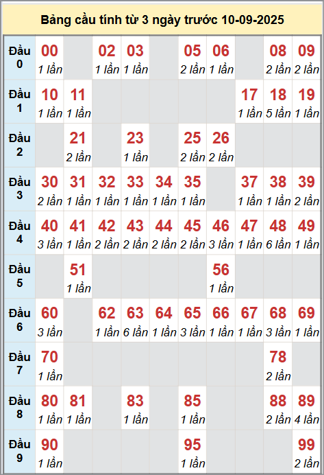 Cầu động miền Bắc chạy liên tục trong 3 ngày đến 10/9 Cầu động miền Bắc chạy liên tục trong 3 ngày đến 10/9