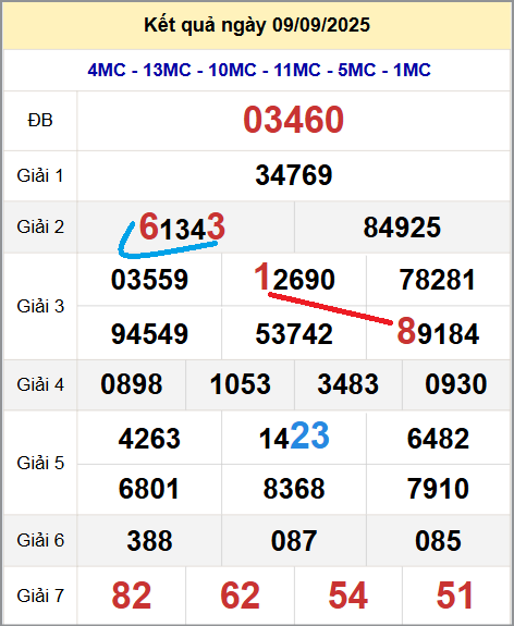 Cầu lô miền Bắc 10/9/2025 cặp bạch thủ hôm nay đẹp nhất Cầu lô miền Bắc 10/9/2025 cặp bạch thủ hôm nay đẹp nhất