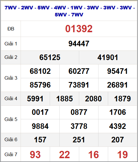 Thống kê kết quả quay thử miền Bắc 10/9/2025