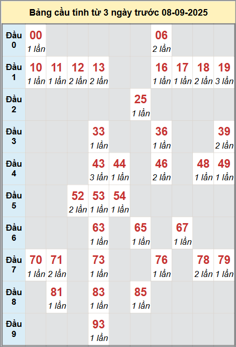 Cầu động miền Bắc chạy liên tục trong 3 ngày đến 8/9 Cầu động miền Bắc chạy liên tục trong 3 ngày đến 8/9