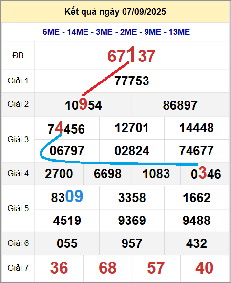 Cầu lô miền Bắc 8/9/2025 cặp bạch thủ hôm nay đẹp nhất Cầu lô miền Bắc 8/9/2025 cặp bạch thủ hôm nay đẹp nhất