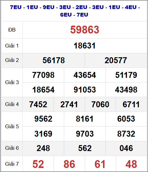 Thống kê kết quả quay thử miền Bắc 8/9/2025