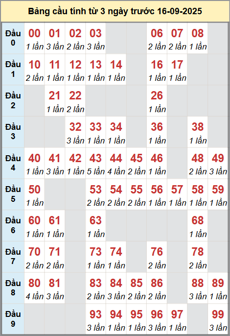 Cầu động miền Bắc chạy liên tục trong 3 ngày đến 16/9