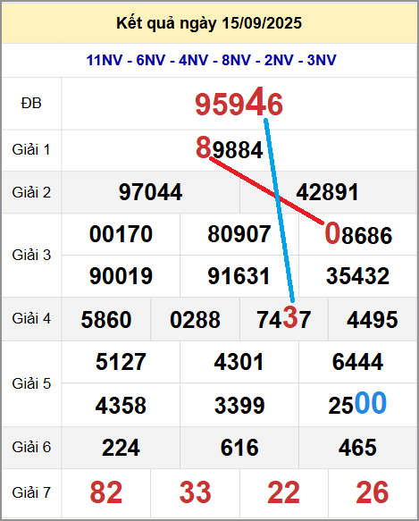 Cầu lô miền Bắc 16/9/2025 cặp bạch thủ hôm nay đẹp nhất