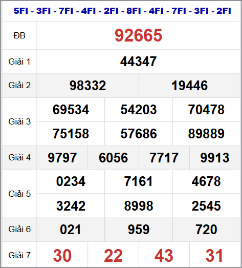 Thống kê kết quả quay thử miền Bắc 16/9/2025