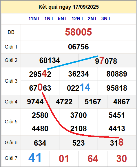 Cầu lô miền Bắc 18/9/2025 cặp bạch thủ hôm nay đẹp nhất Cầu lô miền Bắc 18/9/2025 cặp bạch thủ hôm nay đẹp nhất