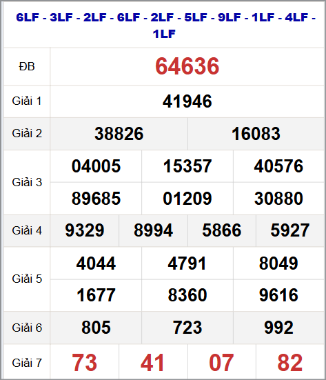 Thống kê kết quả quay thử miền Bắc 18/9/2025