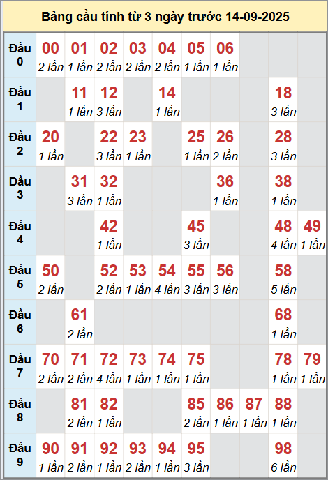 Cầu lô miền Bắc 14/9/2025 cặp bạch thủ hôm nay đẹp nhất Cầu lô miền Bắc 14/9/2025 cặp bạch thủ hôm nay đẹp nhất