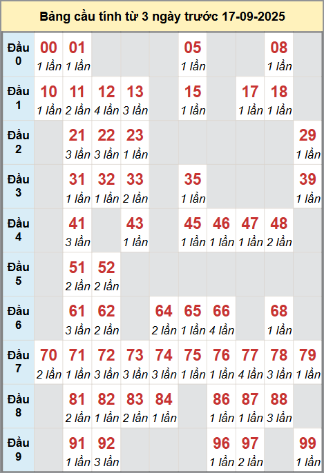 Cầu động miền Bắc chạy liên tục trong 3 ngày đến 17/9 Cầu động miền Bắc chạy liên tục trong 3 ngày đến 17/9