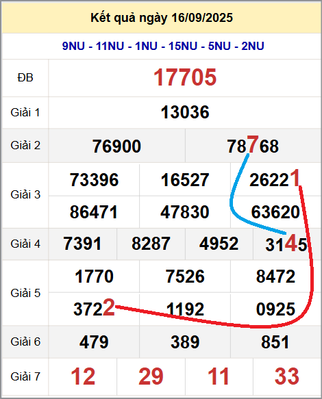 Cầu lô miền Bắc 17/9/2025 cặp bạch thủ hôm nay đẹp nhất Cầu lô miền Bắc 17/9/2025 cặp bạch thủ hôm nay đẹp nhất