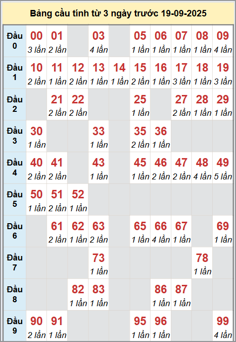 Cầu động miền Bắc chạy liên tục trong 3 ngày đến 19/9 Cầu động miền Bắc chạy liên tục trong 3 ngày đến 19/9