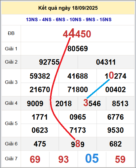 Cầu lô miền Bắc 19/9/2025 cặp bạch thủ hôm nay đẹp nhất Cầu lô miền Bắc 19/9/2025 cặp bạch thủ hôm nay đẹp nhất