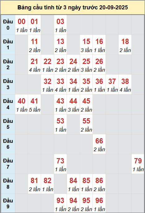 Cầu động miền Bắc chạy liên tục trong 3 ngày đến 20/9 Cầu động miền Bắc chạy liên tục trong 3 ngày đến 20/9