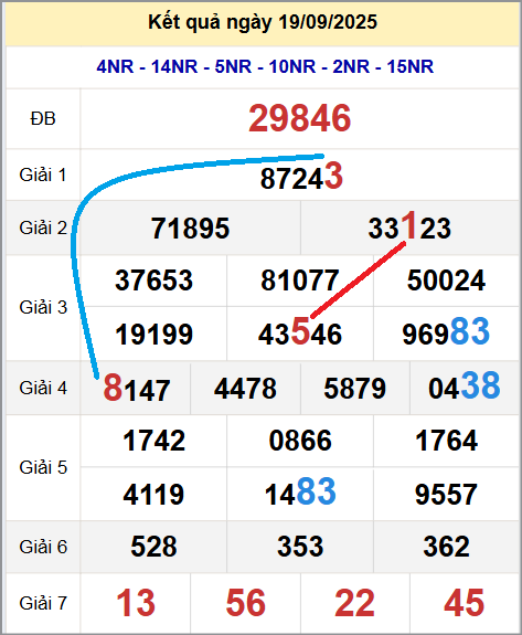 Cầu lô miền Bắc 20/9/2025 cặp bạch thủ hôm nay đẹp nhất Cầu lô miền Bắc 20/9/2025 cặp bạch thủ hôm nay đẹp nhất