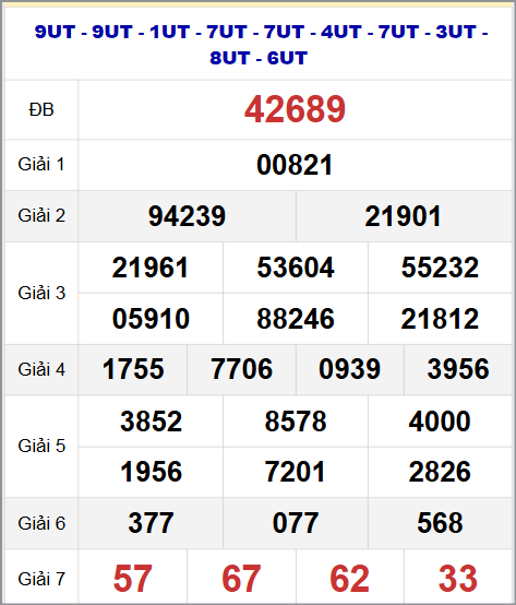Thống kê kết quả quay thử miền Bắc 20/9/2025 Thống kê kết quả quay thử miền Bắc 20/9/2025