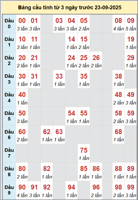 Cầu động miền Bắc chạy liên tục trong 3 ngày đến 23/9 Cầu động miền Bắc chạy liên tục trong 3 ngày đến 23/9