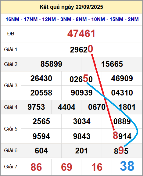 Cầu lô miền Bắc 23/9/2025 cặp bạch thủ hôm nay đẹp nhất Cầu lô miền Bắc 23/9/2025 cặp bạch thủ hôm nay đẹp nhất