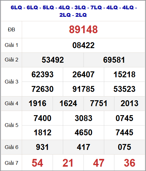 Thống kê kết quả quay thử miền Bắc 23/9/2025
