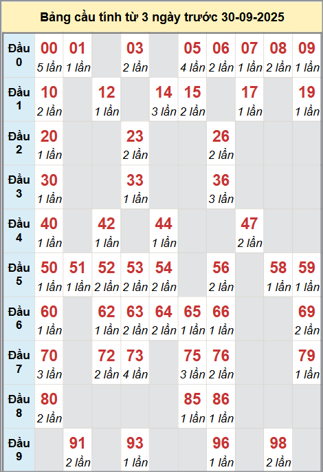 Cầu động miền Bắc chạy liên tục trong 3 ngày đến 30/9