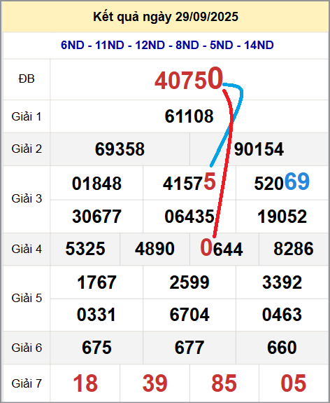 Cầu lô miền Bắc 30/9/2025 cặp bạch thủ hôm nay đẹp nhất Cầu lô miền Bắc 30/9/2025 cặp bạch thủ hôm nay đẹp nhất